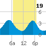 Pawtuxet Cove tide chart for Tuesday, March 19, 2024