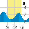 Pawtuxet Cove tide chart for Tuesday, March 5, 2024