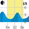 Pawtuxet Cove tide chart for Monday, April 15, 2024