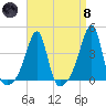 Pawtuxet Cove tide chart for Monday, April 8, 2024