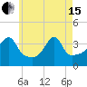 Pawtuxet Cove tide chart for Wednesday, May 15, 2024