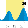 Pawtuxet Cove tide chart for Saturday, July 20, 2024