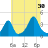 Pawtuxet Cove tide chart for Tuesday, July 30, 2024