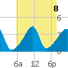 Pawtuxet Cove tide chart for Thursday, August 8, 2024