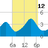 Pawtuxet Cove tide chart for Thursday, September 12, 2024