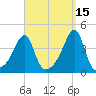 Pawtuxet Cove tide chart for Sunday, September 15, 2024