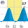 Pawtuxet Cove tide chart for Tuesday, September 17, 2024