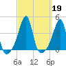 Pawtuxet Cove tide chart for Thursday, September 19, 2024
