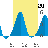 Pawtuxet Cove tide chart for Friday, September 20, 2024