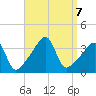 Pawtuxet Cove tide chart for Saturday, September 7, 2024