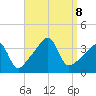 Pawtuxet Cove tide chart for Sunday, September 8, 2024
