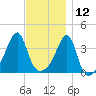 Pawtuxet Cove tide chart for Tuesday, November 12, 2024