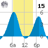 Pawtuxet Cove tide chart for Friday, November 15, 2024