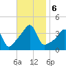 Pawtuxet Cove tide chart for Wednesday, November 6, 2024