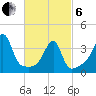 Pawtuxet Cove tide chart for Thursday, March 6, 2025