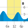 Pawtuxet Cove tide chart for Saturday, March 8, 2025