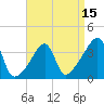 Pawtuxet Cove tide chart for Tuesday, April 15, 2025