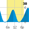Pawtuxet Cove tide chart for Wednesday, April 30, 2025