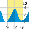 Pawtuxet Cove tide chart for Friday, September 12, 2025