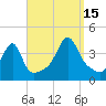 Pawtuxet Cove tide chart for Monday, September 15, 2025