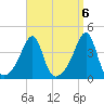 Pawtuxet Cove tide chart for Saturday, September 6, 2025