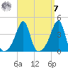 Pawtuxet Cove tide chart for Sunday, September 7, 2025