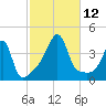 Pawtuxet Cove tide chart for Sunday, October 12, 2025