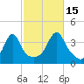 Pawtuxet Cove tide chart for Wednesday, October 15, 2025