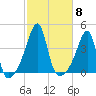 Pawtuxet Cove tide chart for Wednesday, October 8, 2025