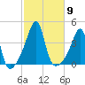 Pawtuxet Cove tide chart for Thursday, October 9, 2025