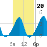 Pawtuxet Cove tide chart for Friday, February 20, 2026