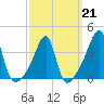Pawtuxet Cove tide chart for Saturday, March 21, 2026