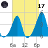 Pawtuxet Cove tide chart for Friday, April 17, 2026