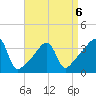 Pawtuxet Cove tide chart for Monday, April 6, 2026