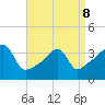 Pawtuxet Cove tide chart for Wednesday, April 8, 2026