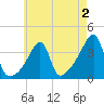 Pawtuxet Cove tide chart for Saturday, May 2, 2026