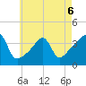 Pawtuxet Cove tide chart for Wednesday, May 6, 2026