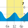 Pawtuxet Cove tide chart for Thursday, May 7, 2026