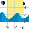 Pawtuxet Cove tide chart for Saturday, May 9, 2026