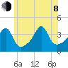 Pawtuxet Cove tide chart for Monday, June 8, 2026