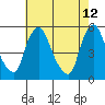 Pea Patch Island tide chart for Thursday, May 12, 2022