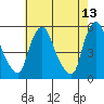Pea Patch Island tide chart for Friday, May 13, 2022