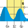 Pea Patch Island tide chart for Monday, June 6, 2022