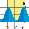 Pea Patch Island tide chart for Thursday, June 9, 2022