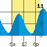 Pea Patch Island tide chart for Monday, July 11, 2022