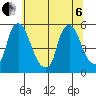 Pea Patch Island tide chart for Wednesday, July 6, 2022