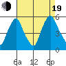 Pea Patch Island tide chart for Friday, August 19, 2022