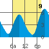 Pea Patch Island tide chart for Tuesday, August 9, 2022
