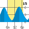 Pea Patch Island tide chart for Thursday, September 15, 2022