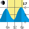 Pea Patch Island tide chart for Saturday, September 17, 2022